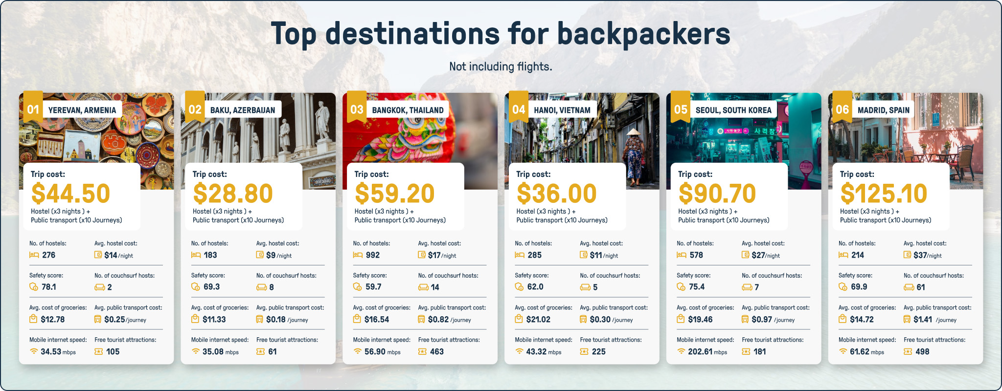 Backpacking - top destinations for backpackers